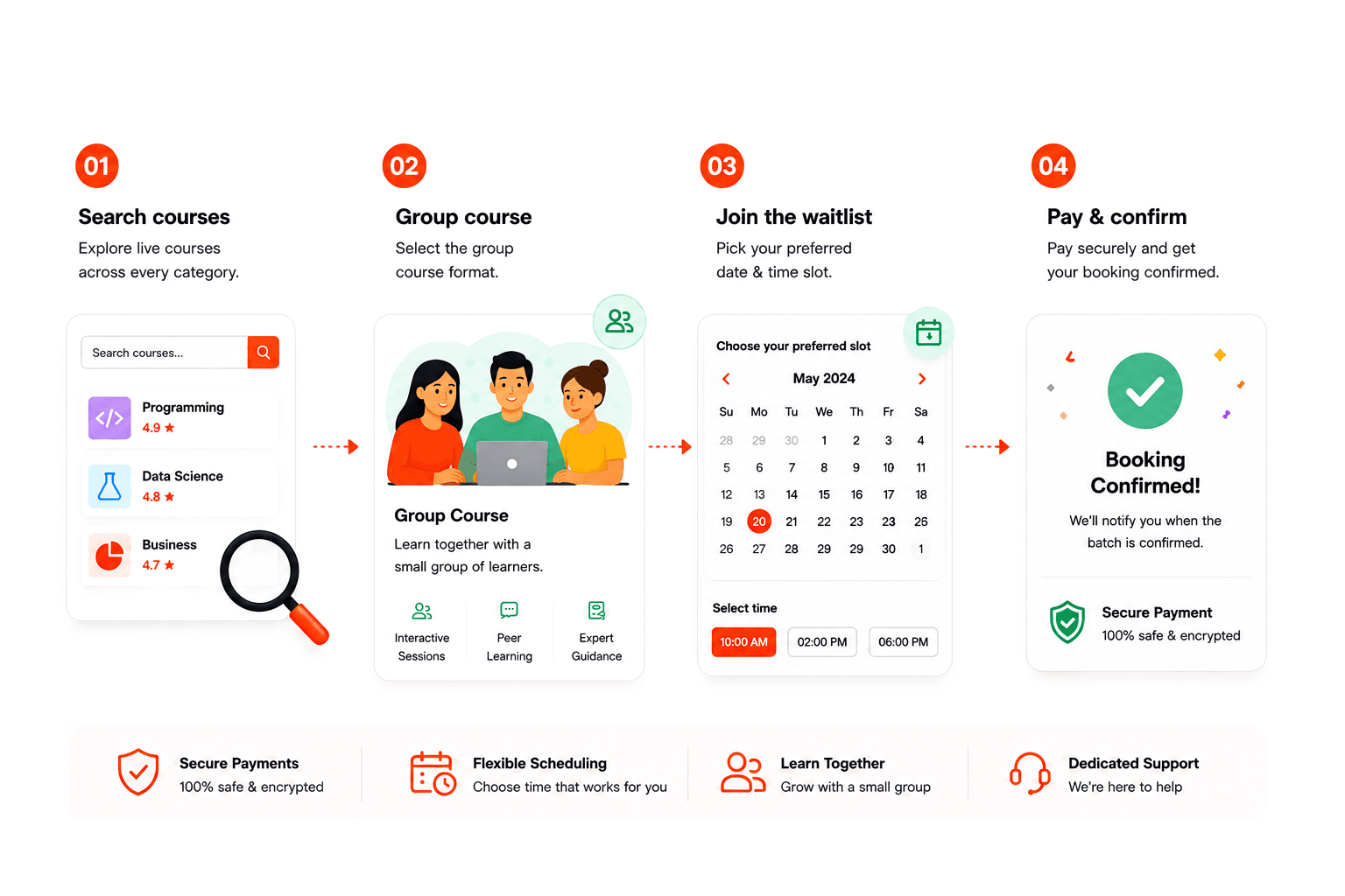 Group Session Process Desktop